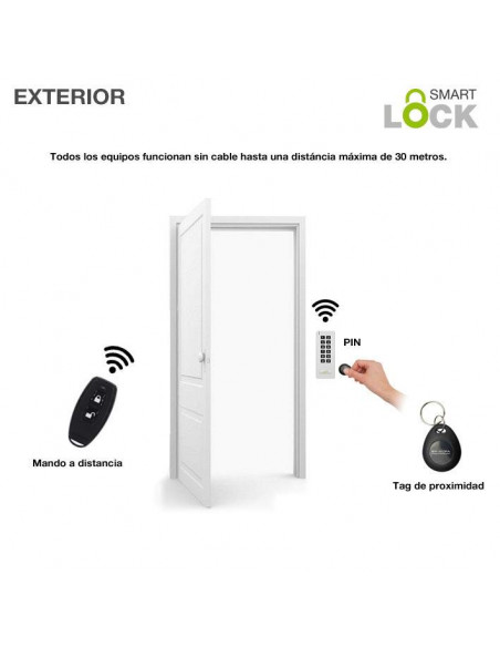 Cerradura invisible SmartLOCK - Exterior Cerradura invisible SmartLOCK - Exterior