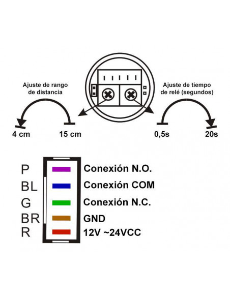 Ajustes y cableado P22 y P38 Ajustes y cableado P22 y P38