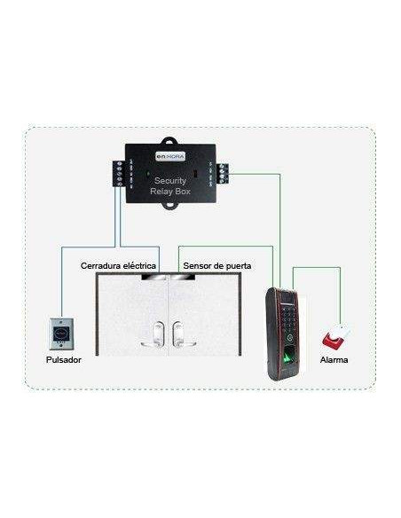 Terminal de Control de Acceso y Presencia IP65 - Security Relay Box Terminal de Control de Acceso y Presencia IP65 - Security Relay Box