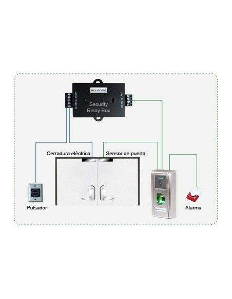 Terminal de Control de Acceso por Huella y Proximidad Mifare IP65 - Security Relay Box Terminal de Control de Acceso por Huella y Proximidad Mifare IP65 - Security Relay Box