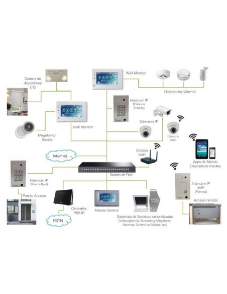 Pantalla táctil multifunción IP-SIP Pantalla táctil multifunción IP-SIP