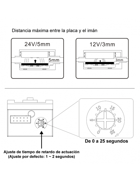 Mini Shearlock con 1200Kg de retención Mini Shearlock con 1200Kg de retención