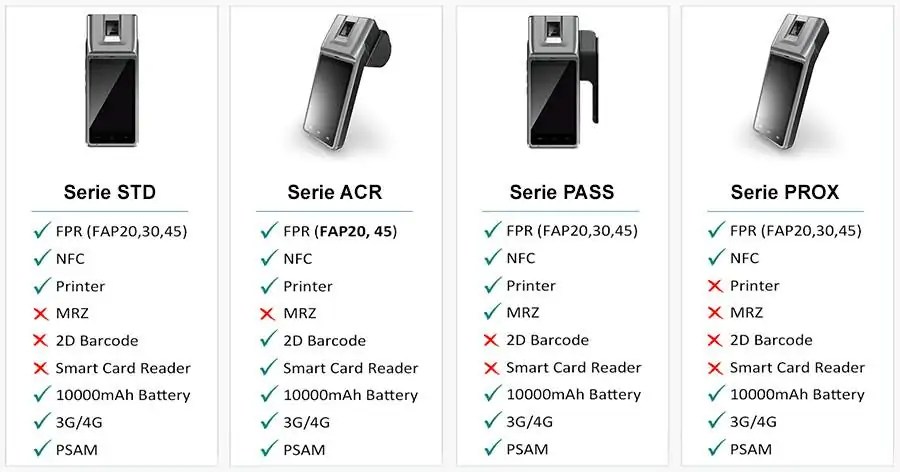 PDA biométrico - Series